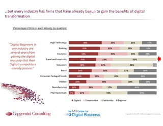 …but every industry has firms that have already begun to gain the benefits of digital
transformation
Percentage of firms in each industry by quadrant.

“Digital Beginners in
any industry are
several years from
gaining the digital
maturity that their
Digirati competitors
already possess"

Copyright © 2012 MIT CDB and Capgemini Consulting

 