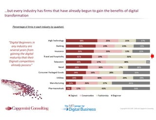…but every industry has firms that have already begun to gain the benefits of digital
transformation
Percentage of firms i...