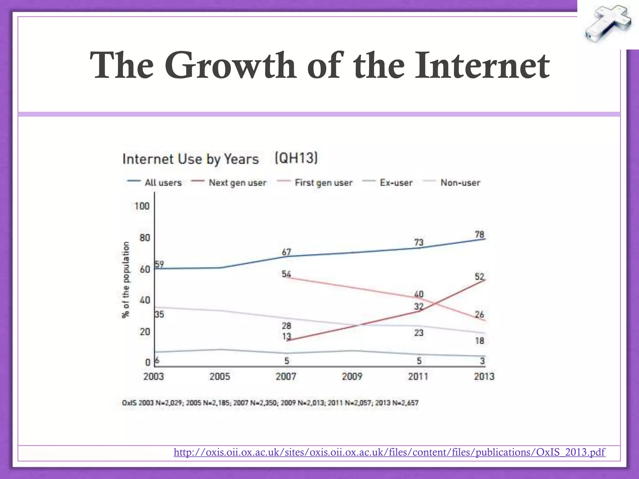 The Growth of the Internet
http://oxis.oii.ox.ac.uk/sites/oxis.oii.ox.ac.uk/files/content/files/publications/OxIS_2013.pdf
@drbexl
 