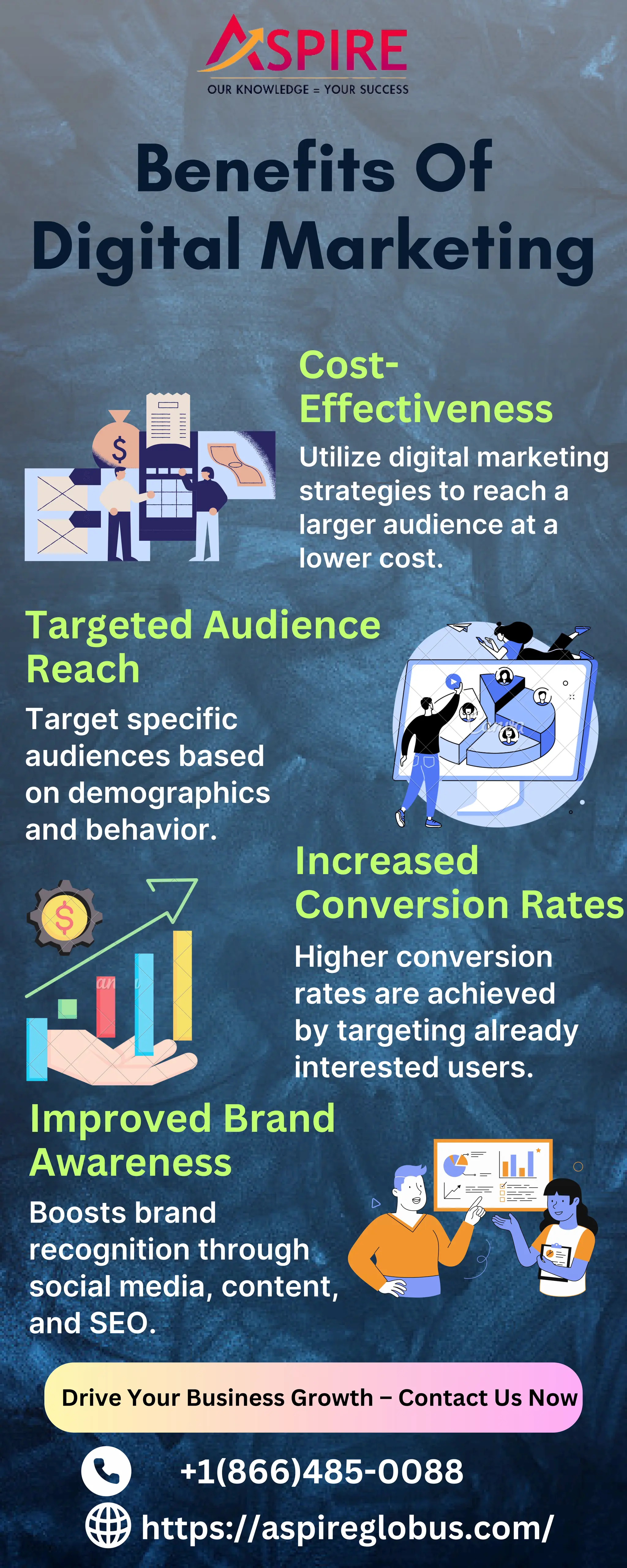 How Digital Marketing Boosts Brand Awareness and Customer Engagement | PDF