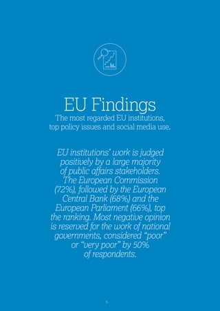 6
EU Findings
The most regarded EU institutions,
top policy issues and social media use.
EU institutions’ work is judged
positively by a large majority
of public affairs stakeholders.
The European Commission
(72%), followed by the European
Central Bank (68%) and the
European Parliament (66%), top
the ranking. Most negative opinion
is reserved for the work of national
governments, considered “poor”
or “very poor” by 50%
of respondents.
 