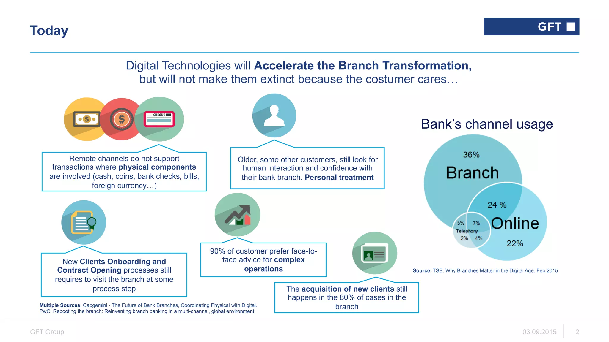 The Branch in the Banking Digital Age | PDF
