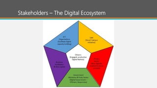 Stakeholders – The Digital Ecosystem
 