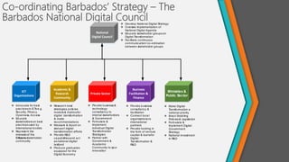 Co-ordinating Barbados’ Strategy – The
Barbados National Digital Council
National
Digital Council
ICT
Organizations
Academic &
Research
Community
Private Sector
Business
Facilitation &
Finance
Ministries &
Public Sector
v Make Digital
Transformation a
national priority
v Enact Enabling
Polic ies & Legislation
v Formulate &
Implement Digital
Government
Strategy
v National Investment
in R&D
v Provide business
consultancy &
facilitation
v Connect loca l
organizations to
international
partners
v Provide funding in
the form of venture
ca pital & loansfor
Digital
Transformation &
R&D
v Provide business &
technology
consultancy to
internal stakeholders
& Government
v Formulate &
Implement
individual Digital
Transformation
Strategies
v Partner with
Government &
Academic
Community to spur
innovation
v Researc h best
strategies, polic ies
models& metrics for
digital transformation
& make
recommendations
v Measure & report on
statusof digital
transformation efforts
v Provide R&D
ca pabilitiesand ac t
as national digital
testbed
v Produce graduates
equipped for the
Digital Economy
v Advocate for best
prac tices in ICTs e.g.
Security, Privac y,
Openness, Acc ess
v Educate
stakeholders on best
prac tices used by
international bodies
v Represent the
interests of the
Citizensstakeholder
community
v Develop National Digital Strategy
v Oversee Implementation of
National Digital Agenda
v Educate stakeholder groups on
Digital Transformation
v Fac ilitate continuous
communic ation/co-ordination
between stakeholder groups
 