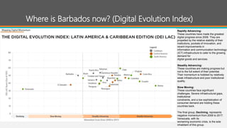 Where is Barbados now? (Digital Evolution Index)
World Economic Forum Global Information Technology Report 2015 – Barbados’ Rank
Rapidly Advancing:
These countries have made the greatest
digital progress since 2008. They are
propelled by the relative stability of their
institutions, pockets of innovation, and
recent improvements in
information and communication technology
(ICT) infrastructure to cater to the growing
demand for
digital goods and services.
Steadily Advancing:
These countries are making progress but
not to the full extent of their potential.
Their momentum is hobbled by relatively
weak infrastructure and poor institutional
quality.
Slow Moving:
These countries face significant
challenges. Severe infrastructural gaps,
institutional
constraints, and a low sophistication of
consumer demand are holding these
countries back.
The final group, Declining, represents
negative momentum from 2008 to 2017.
Venezuela, with its
worsening economic crisis, is the sole
inhabitant of this group.
 