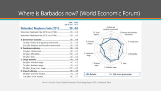 Where is Barbados now? (World Economic Forum)
World Economic Forum Global Information Technology Report 2015 – Barbados’ Rank
 