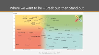 Where we want to be – Break out, then Stand out
World Economic Forum Global Information Technology Report 2015 – Estonia’s Rank
The Digital Evolution Index 2017
 