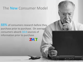 The New Consumer Model

88% of consumers research before they
purchase prior to purchase. On average
consumers absorb 10.4 sources of
information prior to purchase

 