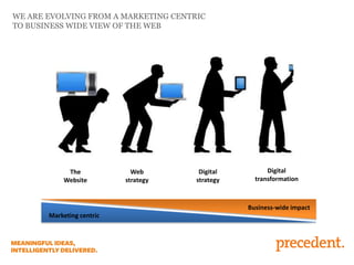 WE ARE EVOLVING FROM A MARKETING CENTRIC
TO BUSINESS WIDE VIEW OF THE WEB

The
Website

Web
strategy

Digital
strategy

Digital
transformation

Business-wide impact
Marketing centric

 