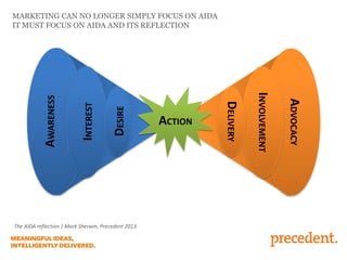 DESIRE

INTEREST

ADVOCACY

INVOLVEMENT

The AIDA reflection | Mark Sherwin, Precedent 2013

ACTION

DELIVERY

AWARENESS

MARKETING CAN NO LONGER SIMPLY FOCUS ON AIDA
IT MUST FOCUS ON AIDA AND ITS REFLECTION

 