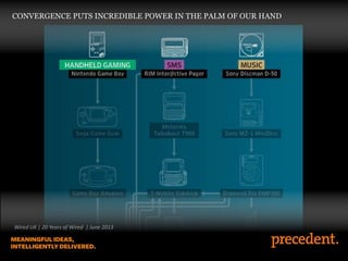CONVERGENCE PUTS INCREDIBLE POWER IN THE PALM OF OUR HAND

Wired UK | 20 Years of Wired | June 2013

 