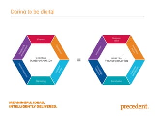 Daring to be digital

DIGITAL
TRANSFORMATION

DIGITAL
TRANSFORMATION

 