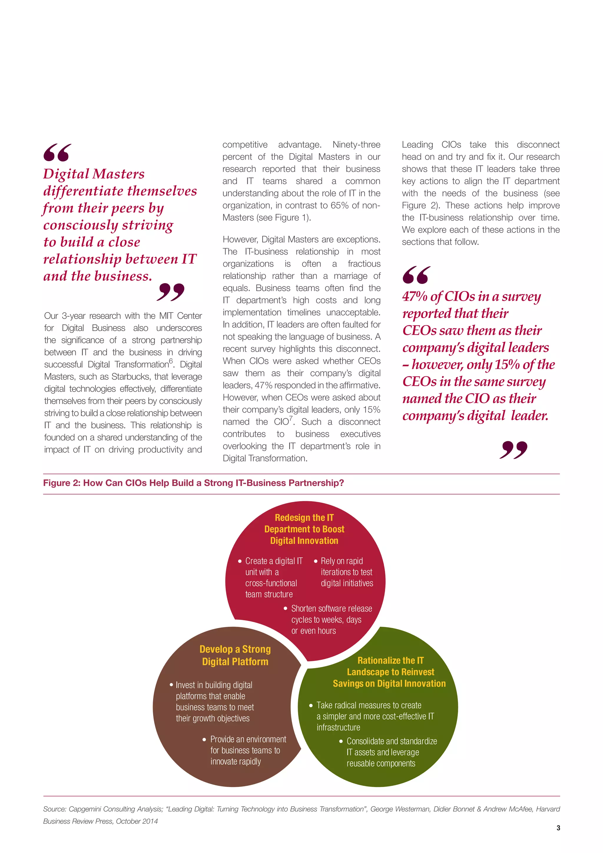The Digital Transformation Symphony: When IT and Business Play in Sync ...