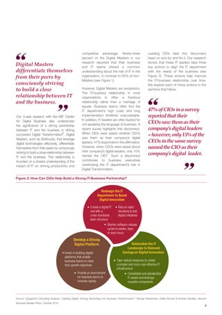 The Digital Transformation Symphony: When IT and Business Play in Sync ...