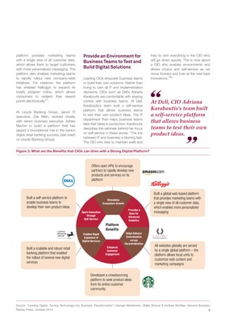 The Digital Transformation Symphony: When IT and Business Play in Sync ...
