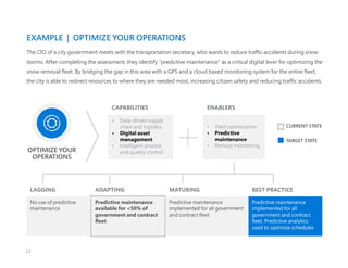 EXAMPLE | OPTIMIZE YOUR OPERATIONS
The CIO of a city government meets with the transportation secretary, who wants to reduce traffic accidents during snow
storms. After completing the assessment, they identify “predictive maintenance” as a critical digital lever for optimizing the
snow removal fleet. By bridging the gap in this area with a GPS and a cloud based monitoring system for the entire fleet,
the city is able to redirect resources to where they are needed most, increasing citizen safety and reducing traffic accidents.
CAPABILITIES
•	 Data-driven supply
chain and logistics
•	 Digital asset
management
•	 Intelligent process
and quality control
ENABLERS
•	 Yield optimization
•	 Predictive
maintenance
•	 Remote monitoring
LAGGING ADAPTING MATURING BEST PRACTICE
No use of predictive
maintenance
Predictive maintenance
available for <50% of
government and contract
fleet
Predictive maintenance
implemented for all government
and contract fleet
Predictive maintenance
implemented for all
government and contract
fleet. Predictive analytics
used to optimize schedules
CURRENT STATE
TARGET STATE
OPTIMIZE YOUR
OPERATIONS
12
 