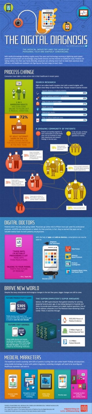 The Digital Diagnosis