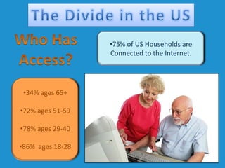 The Divide in the USWho Has Access?75% of US Households are Connected to the Internet.