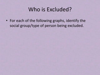 Who is Excluded?
• For each of the following graphs, identify the
social group/type of person being excluded.
 