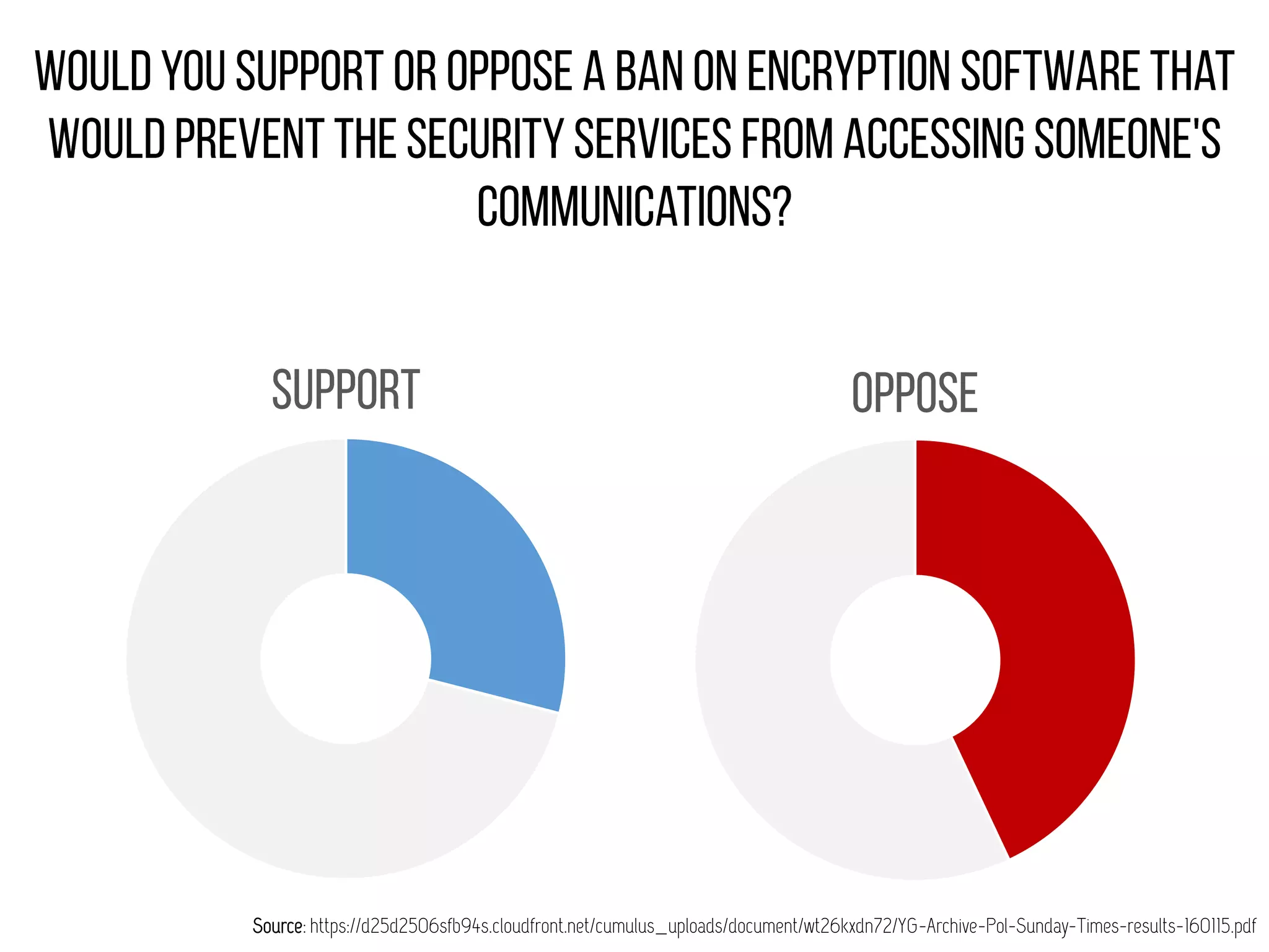 Source: https://d25d2506sfb94s.cloudfront.net/cumulus_uploads/document/wt26kxdn72/YG-Archive-Pol-Sunday-Times-results-160115.pdf
 
