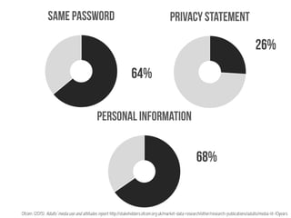 Ofcom. (2015). Adults’ media use and attitudes report. http://stakeholders.ofcom.org.uk/market-data-research/other/research-publications/adults/media-lit-10years
 