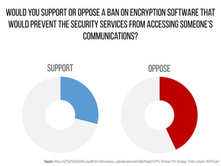 Source: https://d25d2506sfb94s.cloudfront.net/cumulus_uploads/document/wt26kxdn72/YG-Archive-Pol-Sunday-Times-results-160115.pdf
 