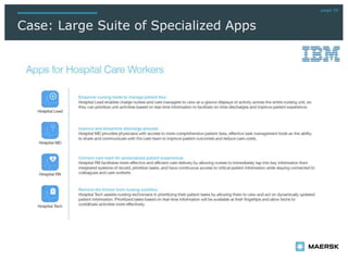 Case: Large Suite of Specialized Apps
page 26
 