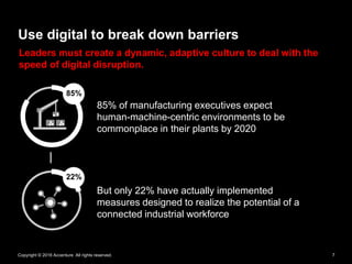 7Copyright © 2016 Accenture All rights reserved.
85% of manufacturing executives expect
human-machine-centric environments...