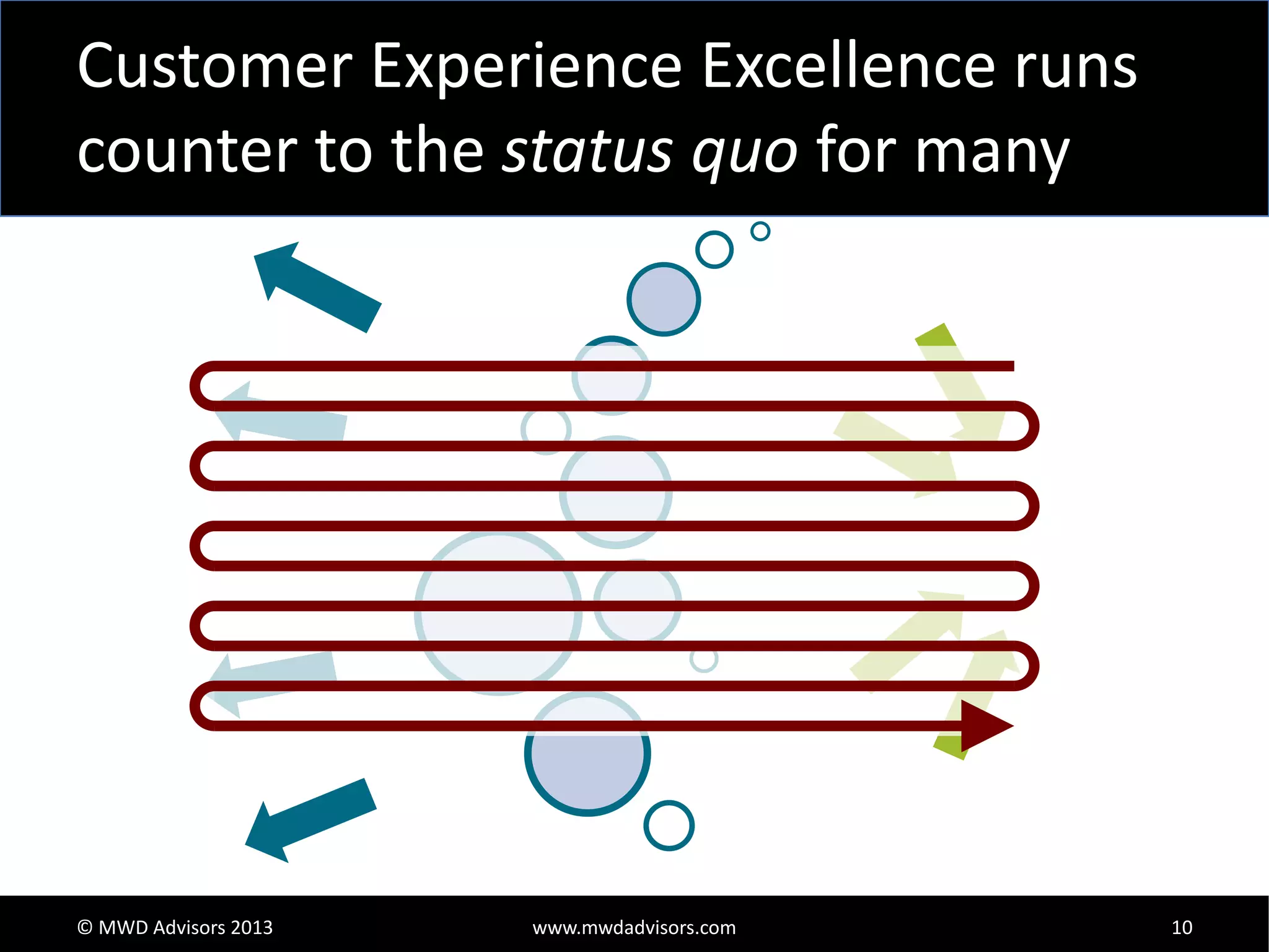Customer Experience Excellence runs
counter to the status quo for many

© MWD Advisors 2013

www.mwdadvisors.com

10

 