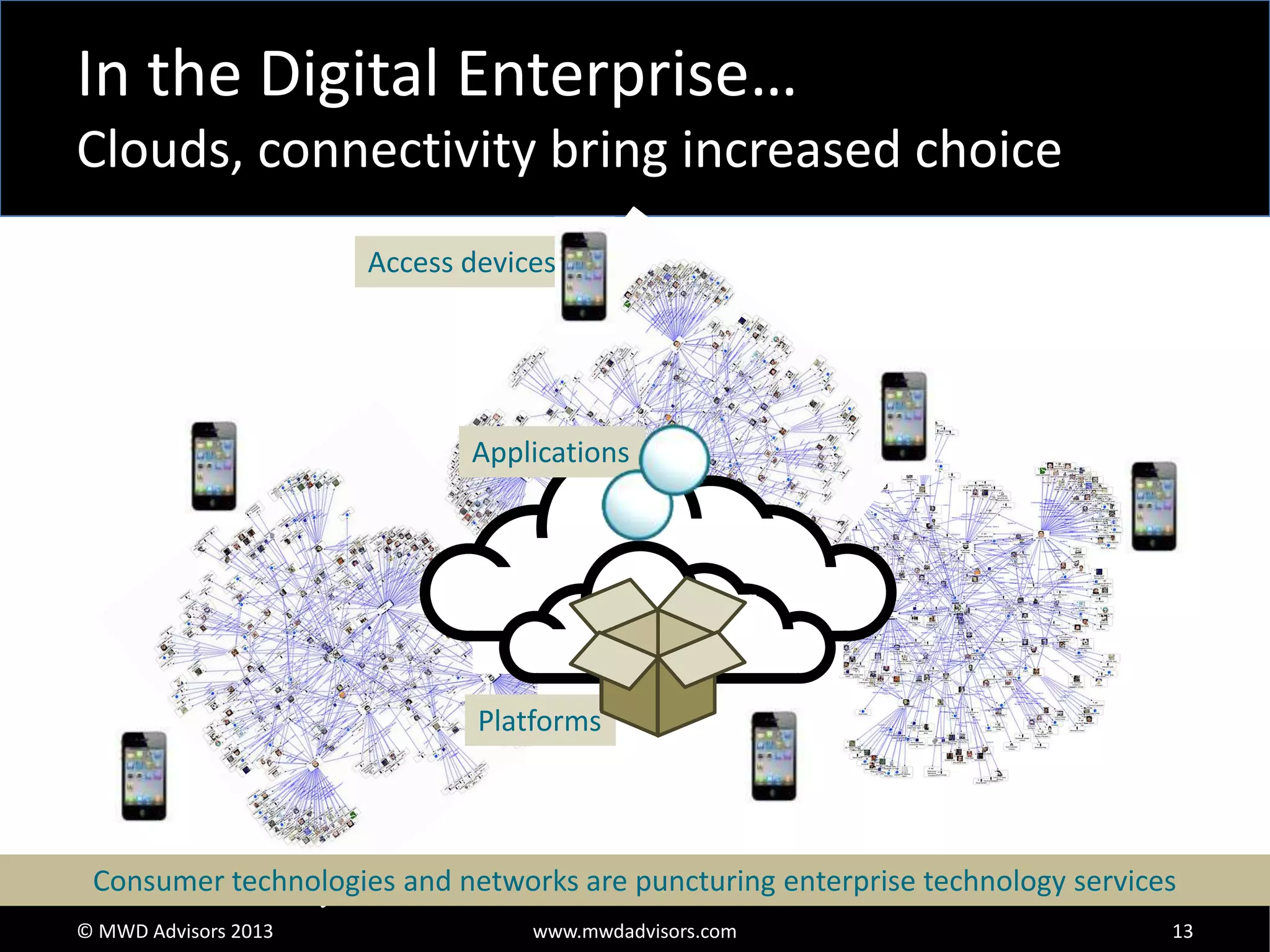 In the Digital Enterprise…
Clouds, connectivity bring increased choice
Access devices

Applications

Platforms

Consumer technologies and networks are puncturing enterprise technology services
© MWD Advisors 2013

www.mwdadvisors.com

13

 
