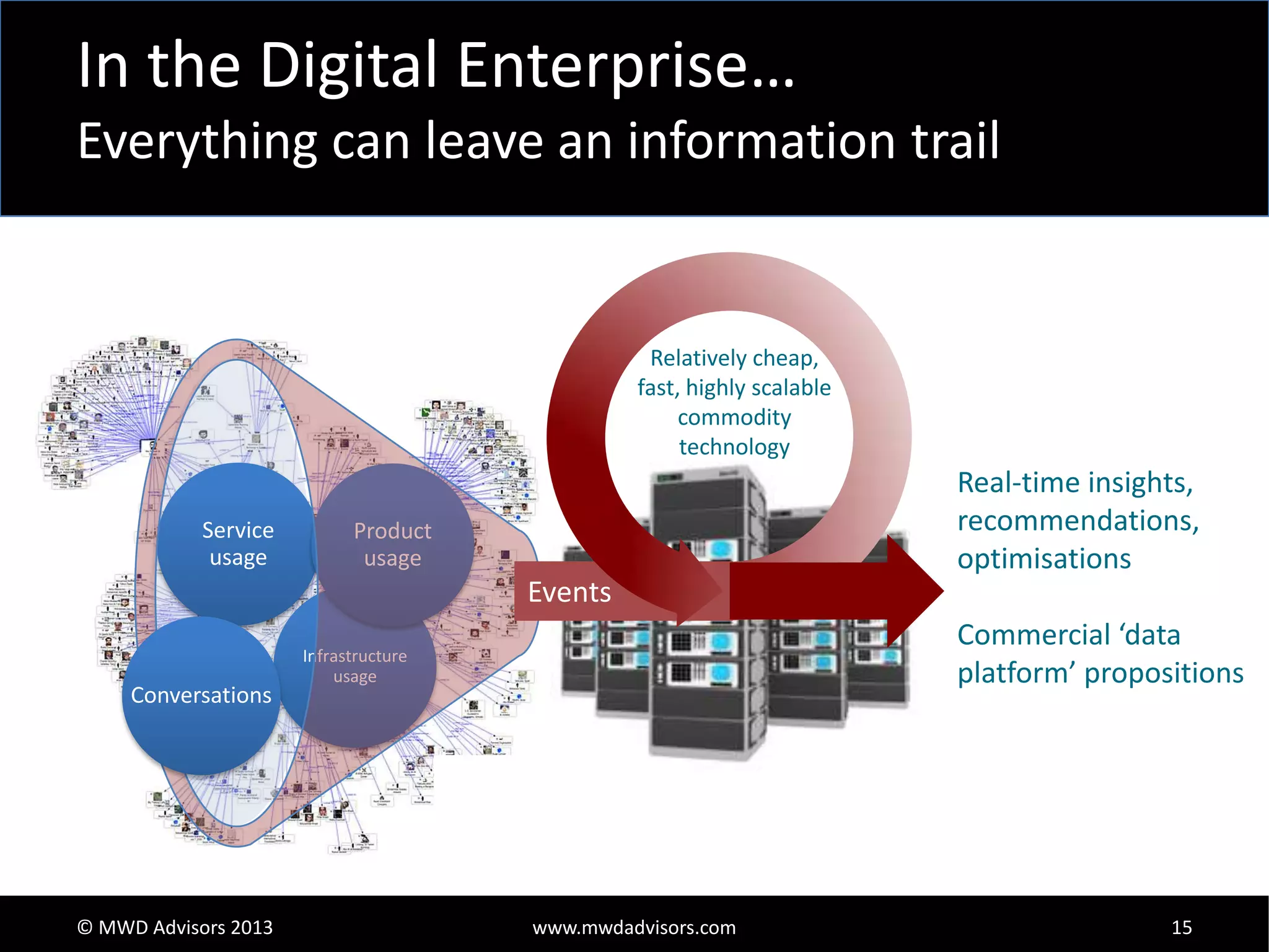 In the Digital Enterprise…
Everything can leave an information trail

Relatively cheap,
fast, highly scalable
commodity
technology
Service
usage

Real-time insights,
recommendations,
optimisations

Product
usage

Events
Conversations

© MWD Advisors 2013

Commercial ‘data
platform’ propositions

Infrastructure
usage

www.mwdadvisors.com

15

 