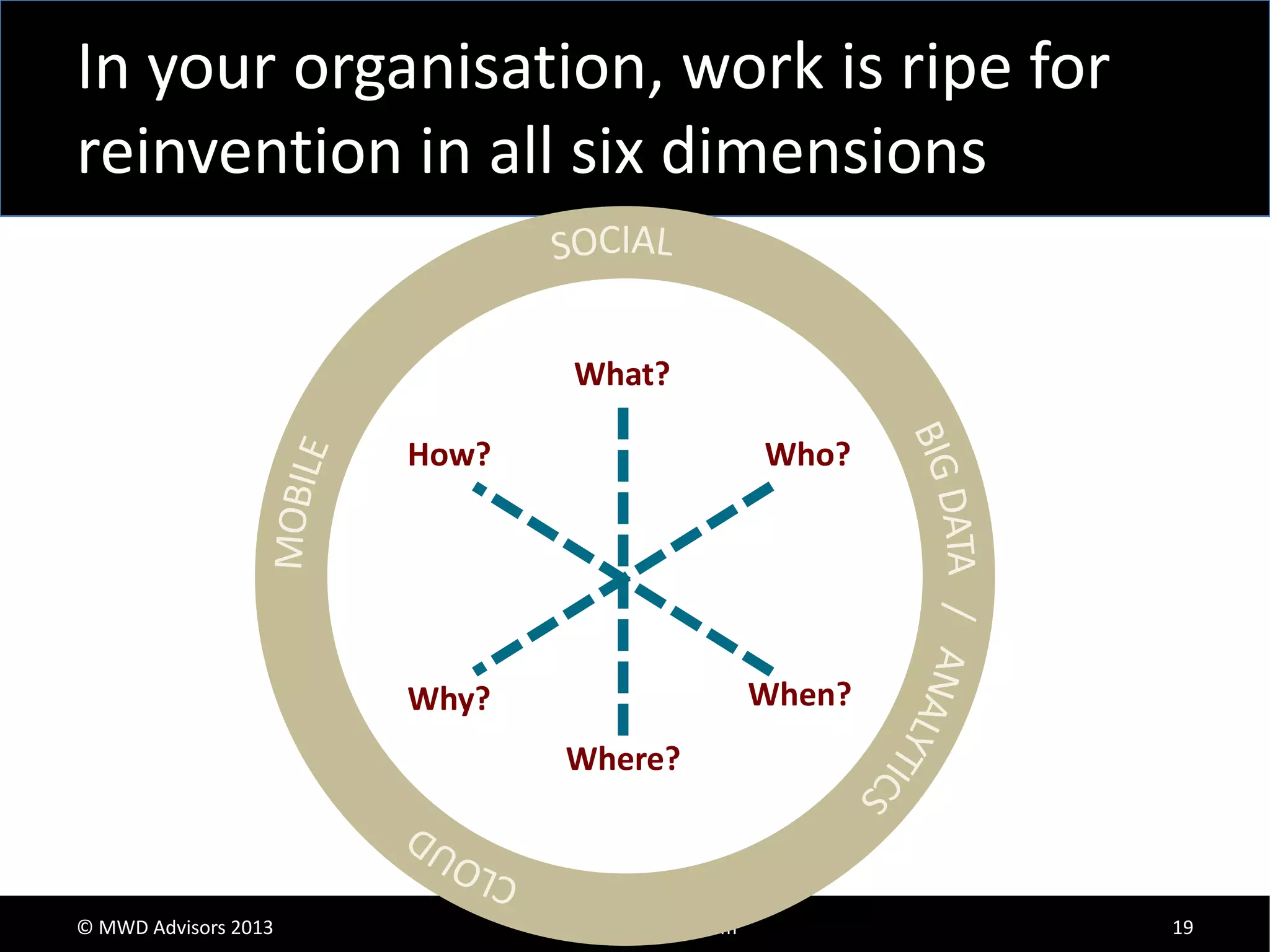In your organisation, work is ripe for
reinvention in all six dimensions
What?
How?

Who?

Why?

When?

Where?

© MWD Advisors 2013

www.mwdadvisors.com

19

 