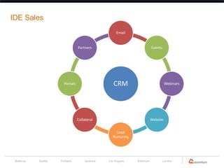 IDE Sales
                                                     Email


                                  Partners                                Events




                        Portals                    CRM                              Webinars




                                  Collateral                              Website


                                                    Lead
                                                  Nurturing




 Bellevue   Seattle   Portland        Spokane   Los Angeles   Baltimore            London
 