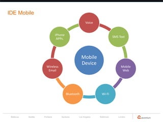 IDE Mobile
                                                        Voice


                                 iPhone
                                                                            SMS Text
                                  APPs.




                                                      Mobile
                                                      Device
                        Wireless                                                 Mobile
                         Email                                                    Web




                                          Bluetooth              Wi-Fi




 Bellevue   Seattle   Portland       Spokane      Los Angeles   Baltimore      London
 