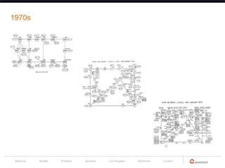 1970s




 Bellevue   Seattle   Portland   Spokane   Los Angeles   Baltimore   London
 