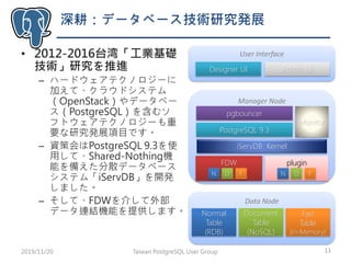 深耕：データベース技術研究発展
• 2012-2016台湾「工業基礎
技術」研究を推進
– ハードウェアテクノロジーに
加えて、クラウドシステム
（OpenStack）やデータベー
ス（PostgreSQL）を含むソ
フトウェアテクノロジーも重
要な研究発展項目です。
– 資策会はPostgreSQL 9.3を使
用して、Shared-Nothing機
能を備えた分散データベース
システム「iServDB」を開発
しました。
– そして、FDWを介して外部
データ連結機能を提供します。
Taiwan PostgreSQL User Group 112019/11/20
Data Node
Manager Node
Document
Table
(NoSQL)
Normal
Table
(RDB)
PostgreSQL 9.3
pgbouncer
Monitor
plugin
User Interface
Designer UI Admin UI
FDW
Fast
Table
(In-Memory)
FDNFDN
iServDB Kernel
 