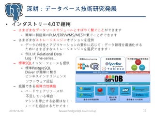 深耕：データベース技術研究発展
• インダストリー4.0で運用
– さまざまなデータソースモジュールとすばやく繋ぐことができます
• 簡単に製造業のPLM/ERP/WMS/MESに繋ぐことができます
– さまざまなストレージエンジンオプションを提供
• データの特性とアプリケーションの要件に応じて、データ管理を最適化する
ためにさまざまなストレージエンジンを選択できます。
• 例えば: Relational Data、
Log、Time-series…
– 標準SQLインターフェースを提供
• 標準PostgreSQL
Driver が簡単に繋ぎ
ビジネスインテリジェンス
ソフトウェア認証
– 拡張できる高弾力性構造
• ハードウェアリソースが
不足している場合、
マシンを停止する必要はなく、
ノードを追加するだけです。
Taiwan PostgreSQL User Group 122019/11/20
 