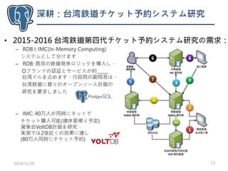 深耕：台湾鉄道チケット予約システム研究
• 2015-2016 台湾鉄道第四代チケット予約システム研究の需求：
– RDBとIMC(In-Memory Computing)
システムとして分けます
– RDB: 既存の鉄道発券ロジックを導入し、
Oブランドの認証とサービスが約_____
台湾ドルを占めます、行政院の副院長は、
台湾鉄道に替りのオープンソース計画の
研究を要求しました
– IMC: 40万人が同時にネットで
チケット購入可能(連休里帰り予定)
資策会VoltDB計画を研究、
実測では2倍近くの効果に達し
(80万人同時にチケット予約)
2019/11/20 13
 
