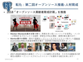 転化：第二回オープンソース推進-人材育成
152019/11/20
• 2018「オープンソース貢献者育成計画」を推進
– Mentor-Mentee仕組みを取り持つ：熱意を持つ若いエンジニアを採用し、メンタ
ーが参加するプロジェクトを説明、研修生の申込を開放、提携対象を選びます。
– Mentor選びの原則：国内で国際オープンソースプロジェクトに投入した貢献者
(Committer/PMC/社群資深專家)を選び，合計9名のMentorを招きました。
– 2017-2018年800名の産業オープンソースの適用人材を育成、その中の100数名の研
修生は国際オープンソースプロジェクトにコードを提供する能力を有します。
 