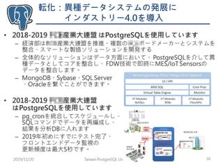 転化：異種データシステムの発展に
インダストリー4.0を導入
Taiwan PostgreSQL User Group 162019/11/20
 