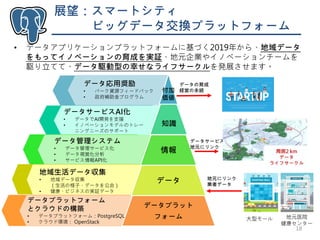 展望：スマートシティ
ビッグデータ交換プラットフォーム
• データアプリケーションプラットフォームに基づく2019年から、地域データ
をもってイノベーションの育成を実証、地元企業やイノベーションチームを
駆り立てて、データ駆動型の幸せなライフサークルを発展させます。
18
情報
データ
データプラット
フォーム
付加
価値
データ管理システム
• データ管理サービス化
• データ視覚化分析
• サービス情報API化
データ応用奨励
• パーク資源フィードバック
• 政府補助金プログラム
データサービスAI化
• データでAI開発を支援
• イノベーションモデルのトレー
ニングニーズのサポート
知識
地域生活データ収集
• 地域データ収集
（生活の様子、データを公会）
• 健康、ビジネスの実証データ
データプラットフォーム
とクラウドの構築
• データプラットフォーム：PostgreSQL
• クラウド環境： OpenStack
データサービス
地元にリンク
地元にリンク
業者データ
データの育成
経営の永続
大型モール 地元医院
健康センター
周囲2 km
データ
ライフサークル
 