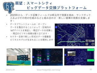 • 2019年から、データ収集フィールドは新北市で発展を始め、サンドボック
スおよびその他の仕組みなどと組み合わせ、新しい産業の発展を支援しま
す。
• データプラットフォームは、オープン
データを整合することによって、区域内の
IoTデバイスを実証し、周辺データを収集し
、周辺のビジネス発展を駆り立てます。
• セクター全体で新しい形式のデータ駆動型
ビジネスモデルが生まれることを期待します。
Taiwan PostgreSQL User Group 192019/11/20
展望：スマートシティ
ビッグデータ交換プラットフォーム
 