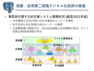 啓蒙：台湾第二段階デジタル化政府の推進
8
• 第四世代電子公的文書システム展開状況 (截至2011年底)
– 中央機関は合計27個の公的文書統合センターを構築
– 地方政府は合計20個の統合センターを構築
– 交換機関層の構築状況、合計10,038個の政府機関が参加、そして
民間企業58,859個が参加
管理層
交換層
終端層
各県政府 中央機関
各交換センター
ファイル管理単位
 