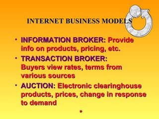 INFORMATION BROKER:  Provide info on products, pricing, etc. TRANSACTION BROKER:   Buyers view rates, terms from various sources AUCTION:  Electronic clearinghouse   products, prices, change in response to demand  * INTERNET BUSINESS MODELS 