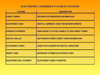 ELECTRONIC COMMERCE PAYMENT SYSTEMS 