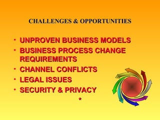 CHALLENGES & OPPORTUNITIES UNPROVEN BUSINESS MODELS BUSINESS PROCESS CHANGE REQUIREMENTS CHANNEL CONFLICTS LEGAL ISSUES SECURITY & PRIVACY * 