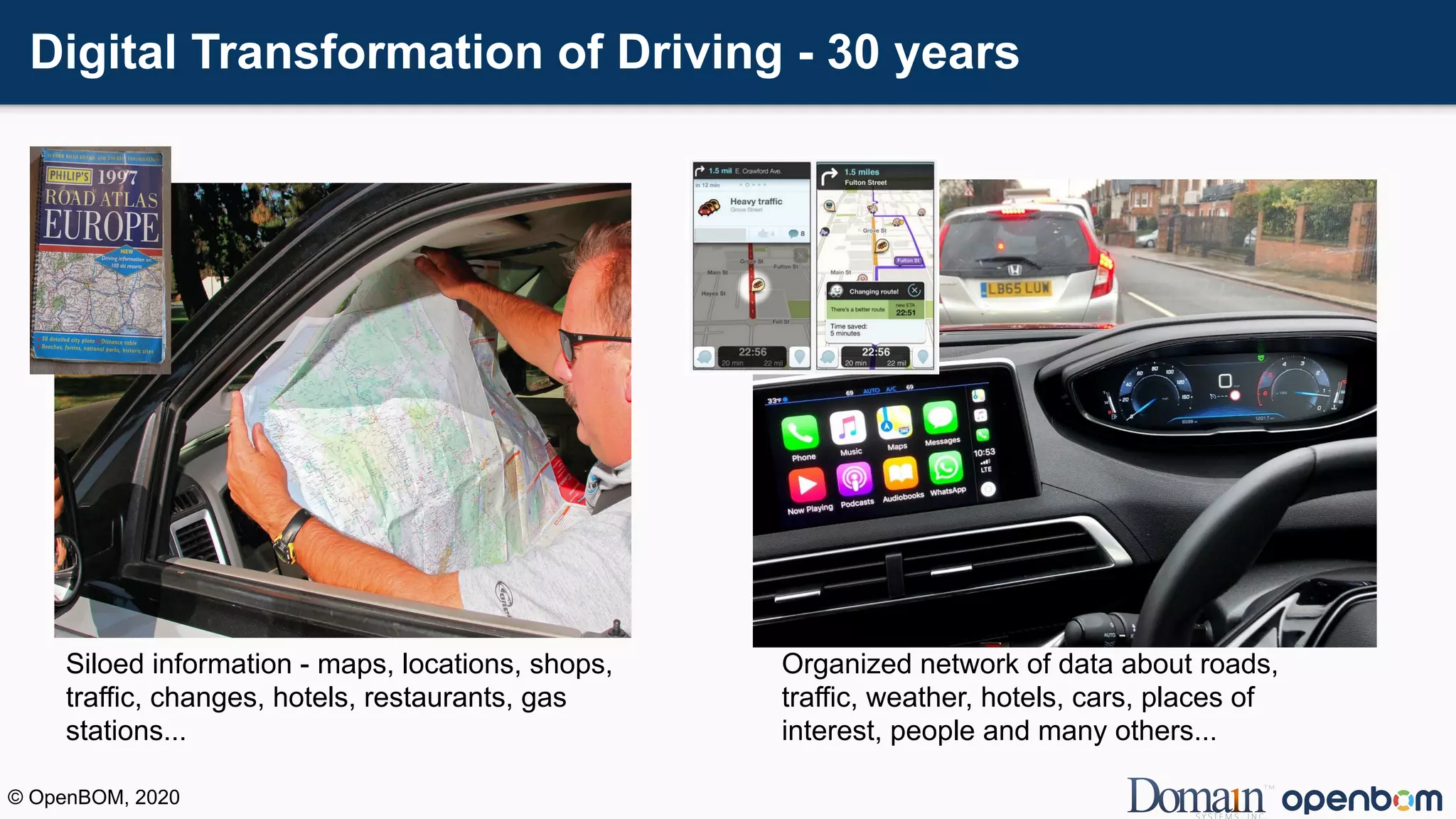 Digital Transformation of Driving - 30 years
Siloed information - maps, locations, shops,
traffic, changes, hotels, restaurants, gas
stations...
Organized network of data about roads,
traffic, weather, hotels, cars, places of
interest, people and many others...
© OpenBOM, 2020
 