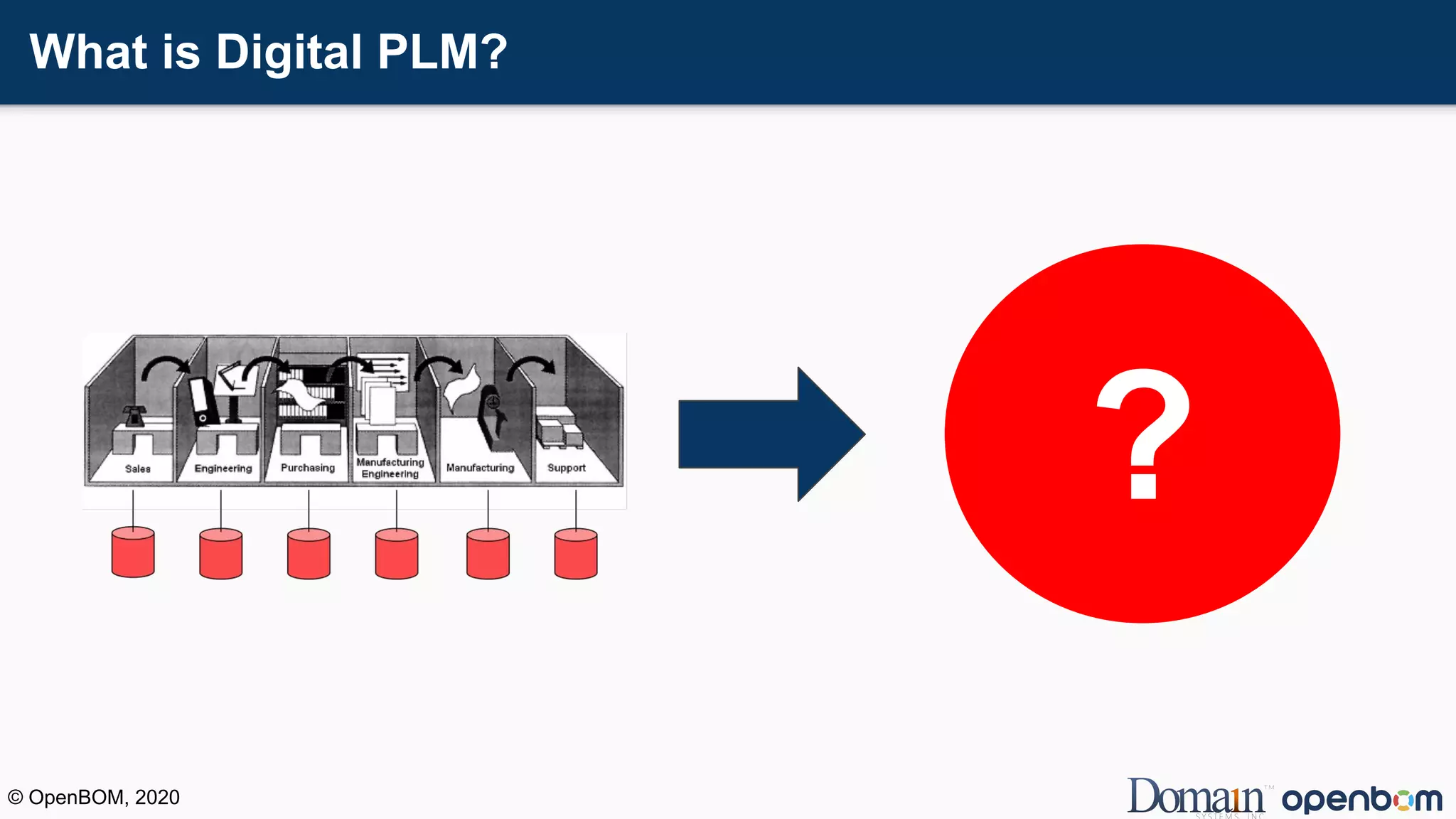 What is Digital PLM?
?
© OpenBOM, 2020
 