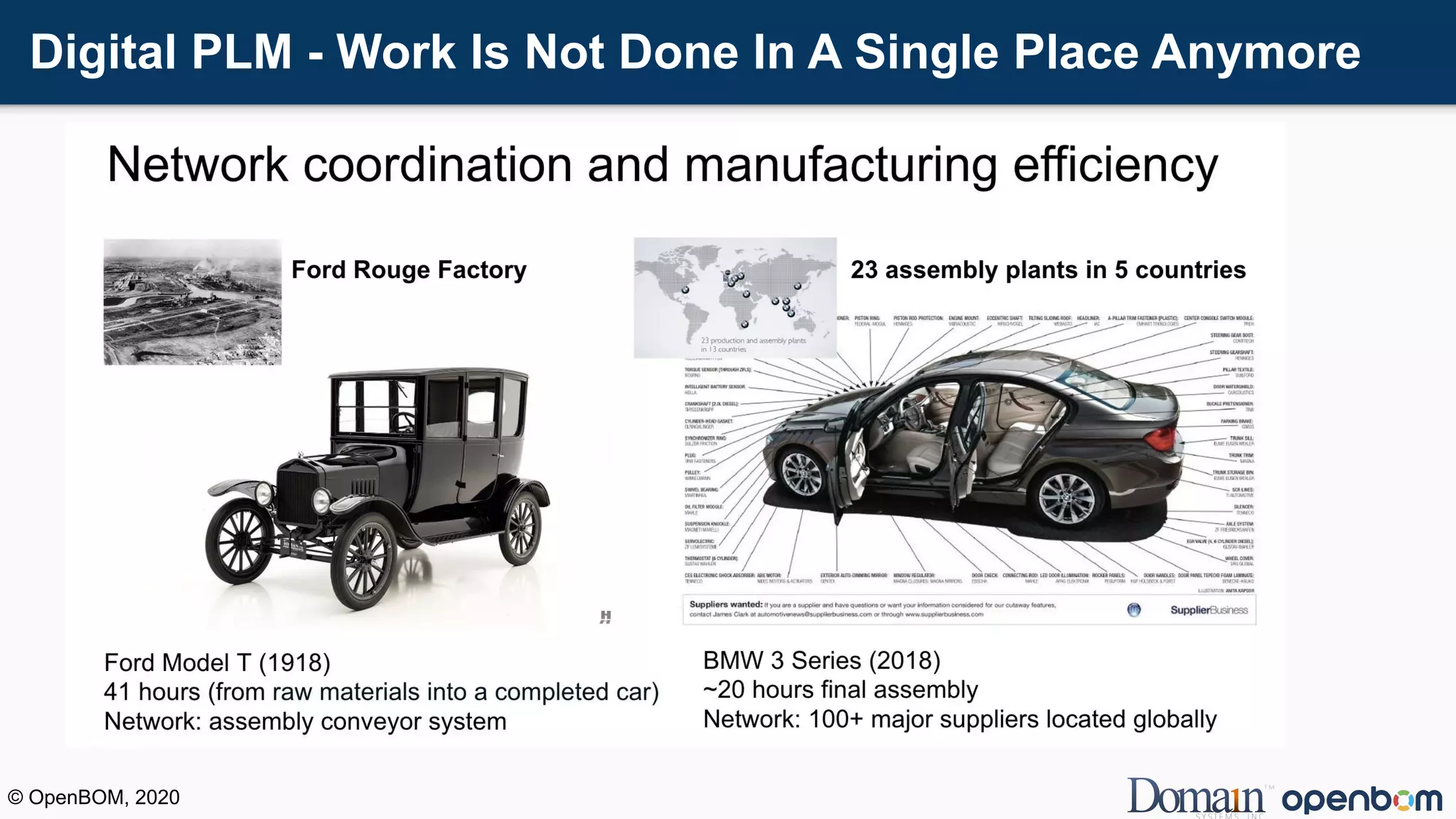Digital PLM - Work Is Not Done In A Single Place Anymore
© OpenBOM, 2020
 