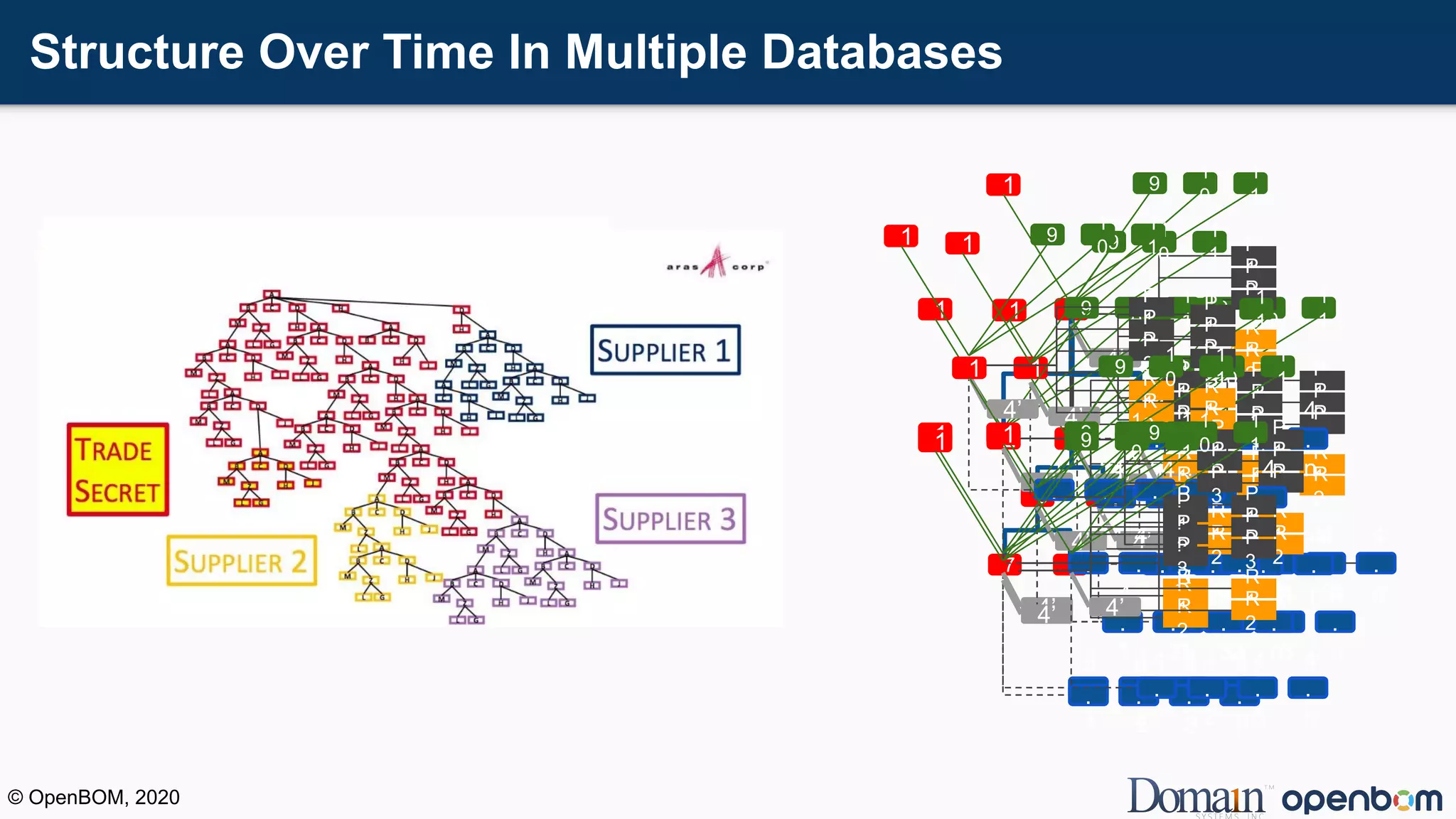 Structure Over Time In Multiple Databases
© OpenBOM, 2020
1
3 4
5 6
2
7 8
9
1
0
1
1
4
.
1
4
.
2
4
.
3
4’
P
1P
2P
3
R
1R
2
4
.
n
1 9
1
0
1
1
4
.
1
4
.
2
4
.
3
4
.
n
4’
P
1P
2P
3
R
1R
2
1 9
1
0
1
1
4
.
1
4
.
2
4
.
3
4
.
n
4’
P
1P
2P
3
R
1R
2
1 9
1
0
1
1
4
.
1
4
.
2
4
.
3
4
.
n
4’
P
1P
2P
3
R
1R
2
1 9
1
0
1
1
4
.
1
4
.
2
4
.
3
4
.
n
4’
P
1P
2P
3
R
1R
2
1 9
1
0
1
1
4
.
1
4
.
2
4
.
3
4
.
n
4’
P
1P
2P
3
R
1R
2
1 9
1
0
1
1
4
.
1
4
.
2
4
.
3
4
.
n
4’
P
1P
2P
3
R
1R
2
1 9
1
0
1
1
4
.
1
4
.
2
4
.
3
4
.
n
4’
P
1P
2P
3
R
1R
2
1 9
1
0
1
1
4
.
1
4
.
2
4
.
3
4
.
n
4’
P
1P
2P
3
R
1R
2
1 9
1
0
1
1
4
.
1
4
.
2
4
.
3
4
.
n
4’
P
1P
2P
3
R
1R
2
1 9
1
0
1
1
4
.
1
4
.
2
4
.
3
4
.
n
4’
P
1P
2P
3
R
1R
2
1 9
1
0
1
1
4
.
1
4
.
2
4
.
3
4
.
n
4’
P
1P
2P
3
R
1R
2
 